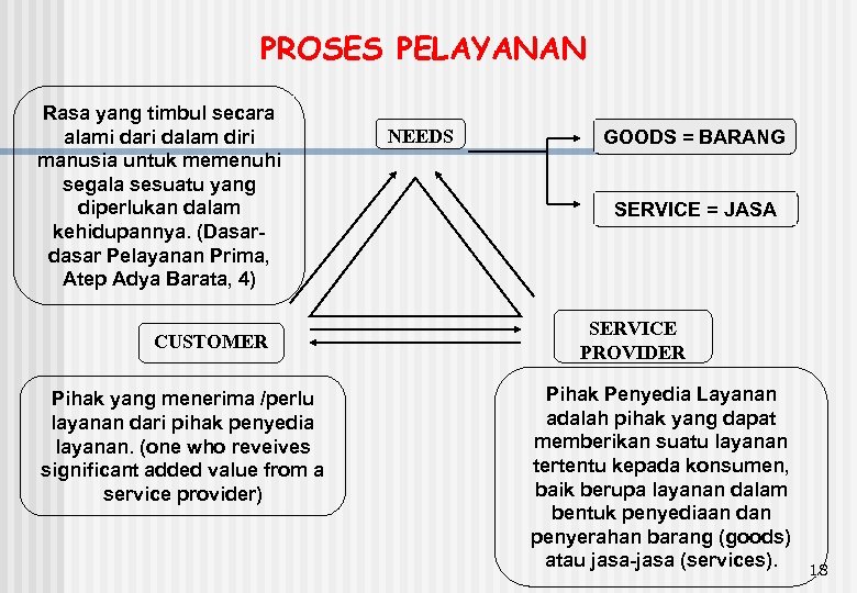 PROSES PELAYANAN Rasa yang timbul secara alami dari dalam diri manusia untuk memenuhi segala