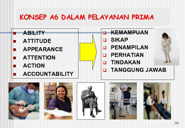 KONSEP A 6 DALAM PELAYANAN PRIMA n n n ABILITY ATTITUDE APPEARANCE ATTENTION ACCOUNTABILITY