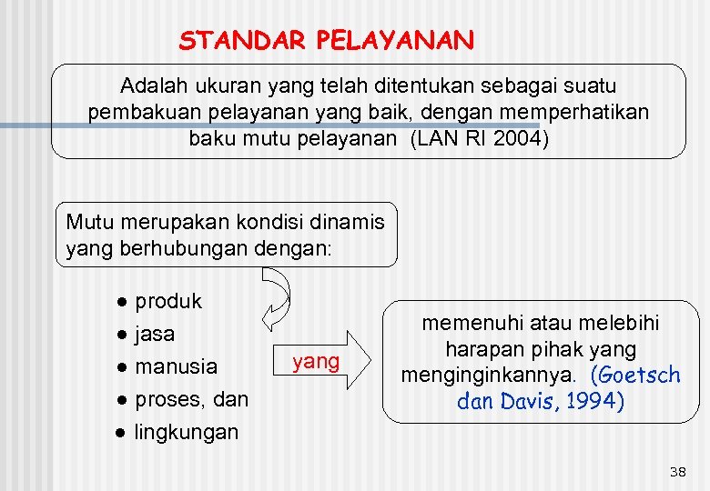 STANDAR PELAYANAN Adalah ukuran yang telah ditentukan sebagai suatu pembakuan pelayanan yang baik, dengan