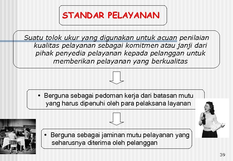 STANDAR PELAYANAN Suatu tolok ukur yang digunakan untuk acuan penilaian kualitas pelayanan sebagai komitmen