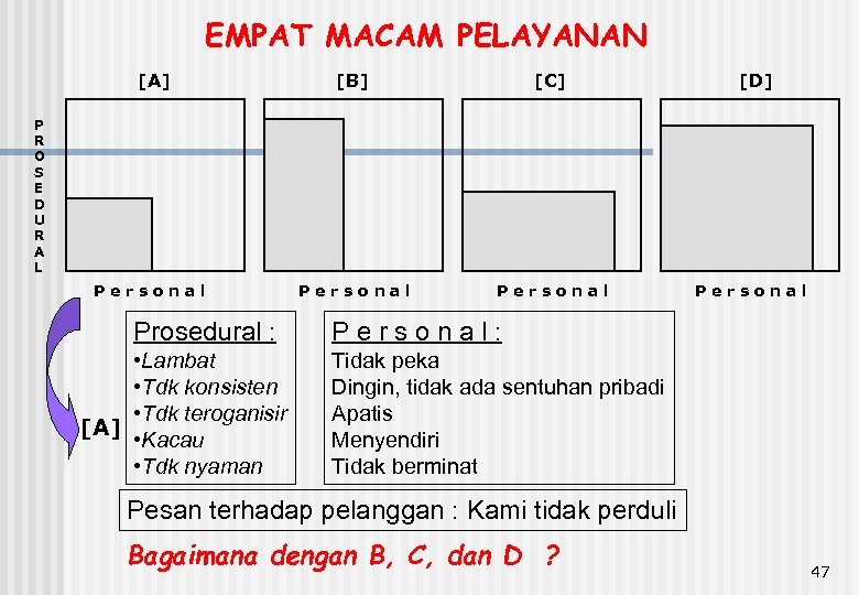 EMPAT MACAM PELAYANAN [A] [B] [C] [D] Personal P R O S E D