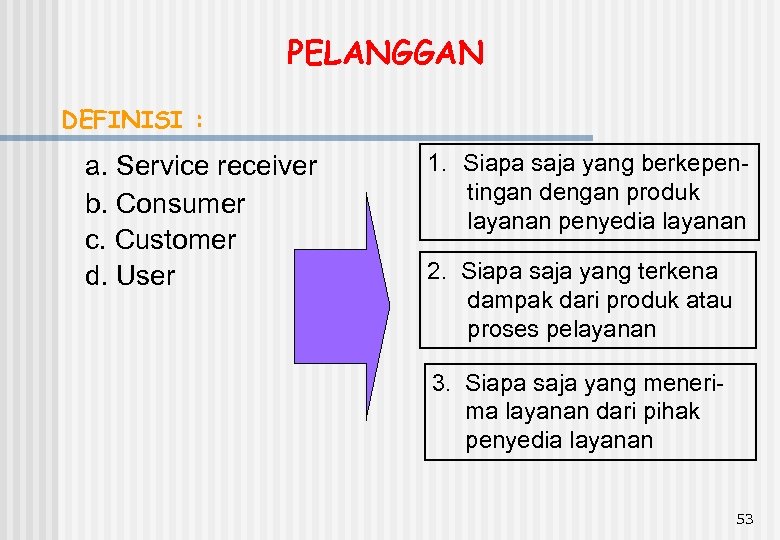 PELANGGAN DEFINISI : a. Service receiver b. Consumer c. Customer d. User 1. Siapa