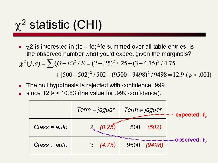  2 statistic (CHI) n n n 2 is interested in (fo – fe)2/fe