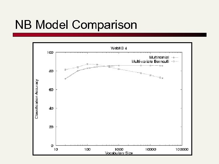 NB Model Comparison 
