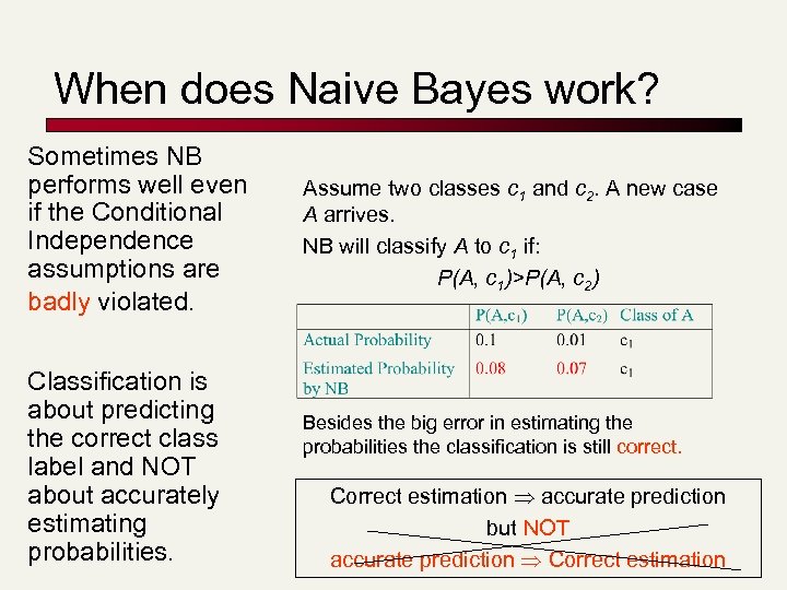 When does Naive Bayes work? Sometimes NB performs well even if the Conditional Independence