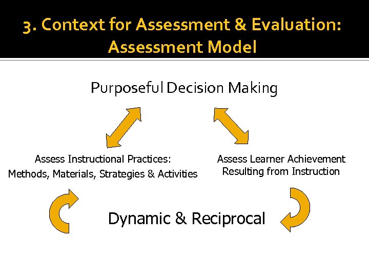 3. Context for Assessment & Evaluation: Assessment Model Purposeful Decision Making Assess Instructional Practices: