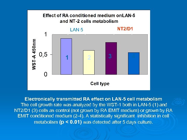 NT 2/D 1 LAN 5 1 2 3 4 Electronically transmitted RA effect on