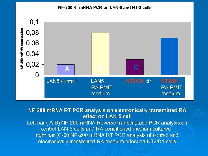 A LAN 5 control B LAN 5 RA EMIT medium C NT 2/D 1