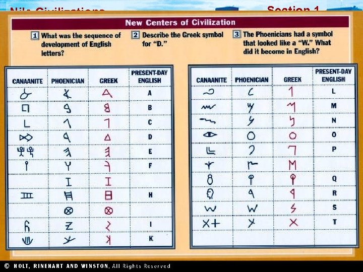 Nile Civilizations Section 1 