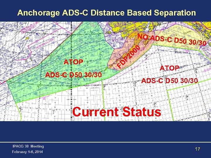 Anchorage ADS-C Distance Based Separation D 50 30/30 ADS-C D 50 30/30 FD ATOP