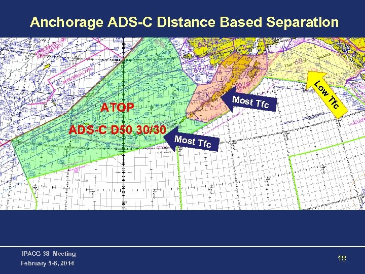 Anchorage ADS-C Distance Based Separation c Tf fc ATOP ADS-C D 50 30/30 w