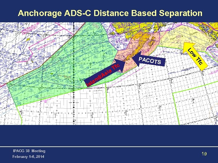 Anchorage ADS-C Distance Based Separation TS c Tf si d/A w Lo c Tf