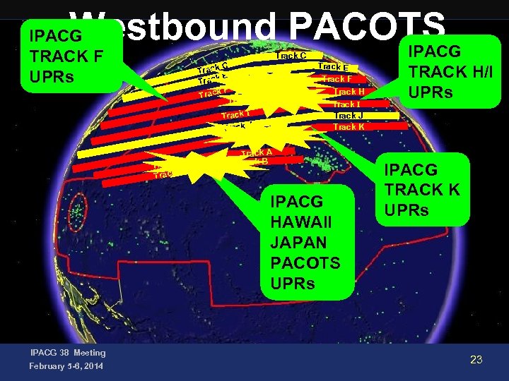 Westbound PACOTS IPACG TRACK F UPRs Track C Track E Track F Track H