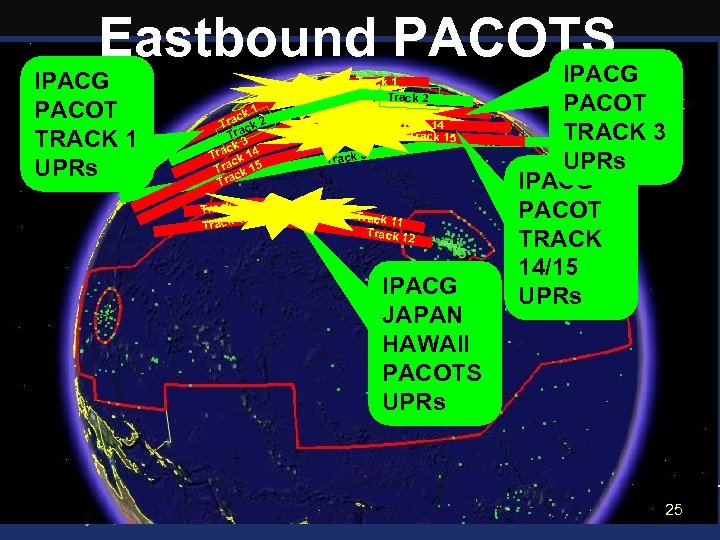 Eastbound PACOTS IPACG PACOT TRACK 1 UPRs k 1 rac k 2 T c