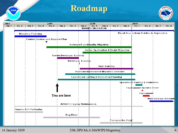 Roadmap You are here 14 January 2009 25 th IIPS 8 A. 3: NAWIPS