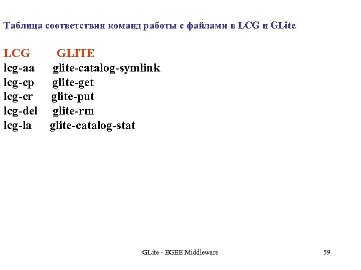 Таблица соответствия команд работы с файлами в LCG и GLite LCG lcg-aa lcg-cp lcg-cr