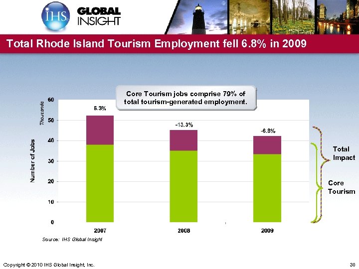 Total Rhode Island Tourism Employment fell 6. 8% in 2009 Core Tourism jobs comprise