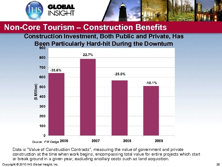 Non-Core Tourism – Construction Benefits Construction Investment, Both Public and Private, Has Been Particularly