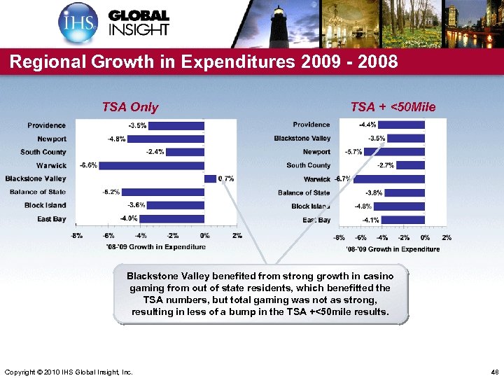 Regional Growth in Expenditures 2009 - 2008 TSA Only TSA + <50 Mile Blackstone