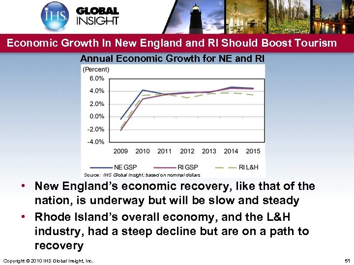 Economic Growth In New England RI Should Boost Tourism Annual Economic Growth for NE