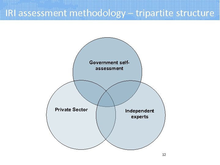 IRI assessment methodology – tripartite structure Government selfassessment Private Sector Independent experts 12 