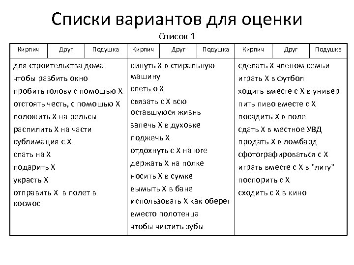 Списки вариантов для оценки Список 1 Кирпич Друг Подушка для строительства дома чтобы разбить