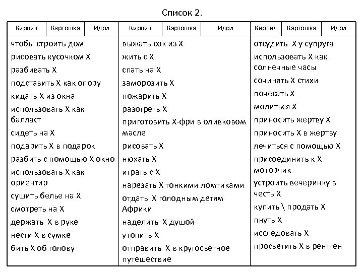 Список 2. Кирпич Картошка Идол чтобы строить дом рисовать кусочком Х разбивать Х подставить