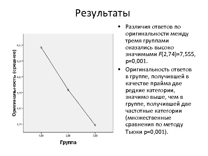 Результаты • Различия ответов по оригинальности между тремя группами оказались высоко значимыми F(2, 74)=7,