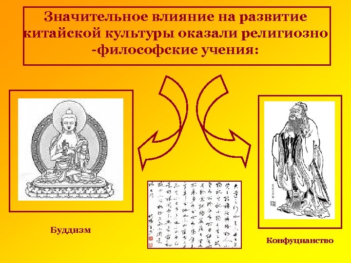 Значительное влияние на развитие китайской культуры оказали религиозно -философские учения: Буддизм Конфуцианство 
