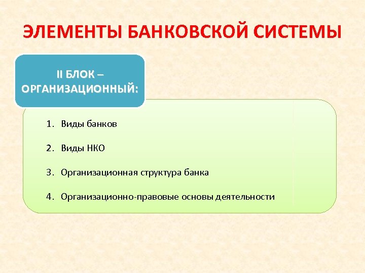 ЭЛЕМЕНТЫ БАНКОВСКОЙ СИСТЕМЫ II БЛОК – ОРГАНИЗАЦИОННЫЙ: 1. Виды банков 2. Виды НКО 3.