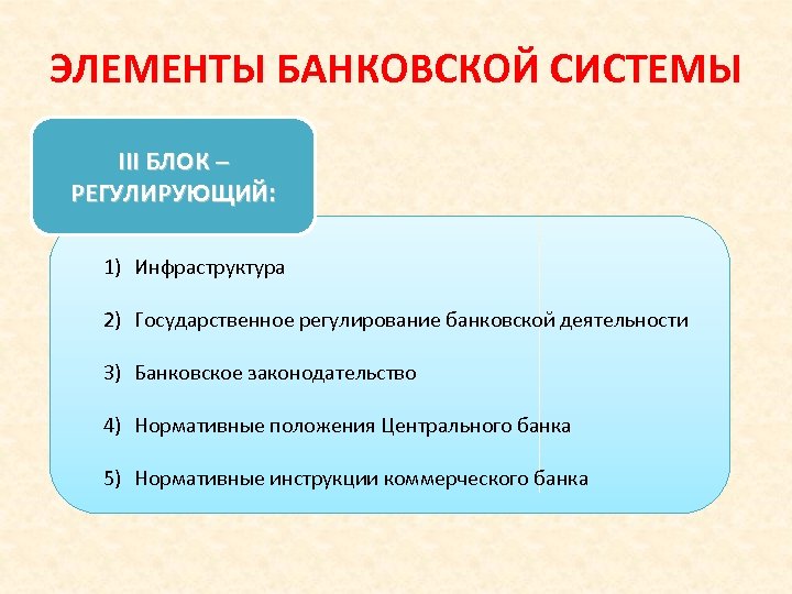 ЭЛЕМЕНТЫ БАНКОВСКОЙ СИСТЕМЫ III БЛОК – РЕГУЛИРУЮЩИЙ: 1) Инфраструктура 2) Государственное регулирование банковской деятельности
