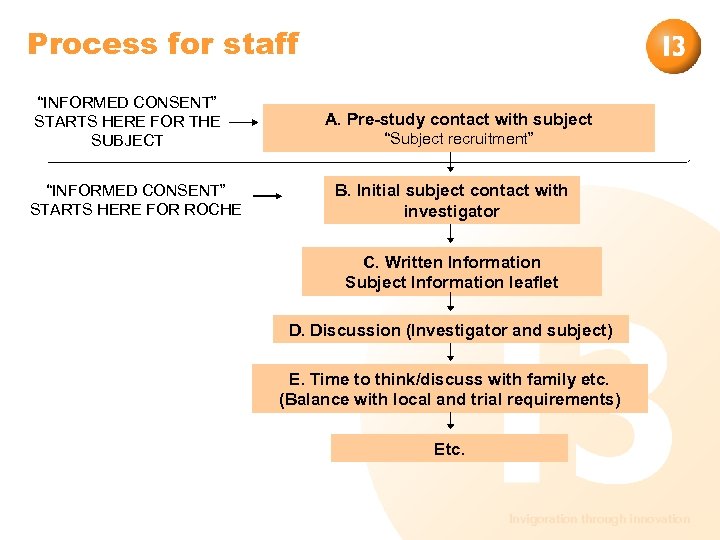 Process for staff “INFORMED CONSENT” STARTS HERE FOR THE SUBJECT “INFORMED CONSENT” STARTS HERE