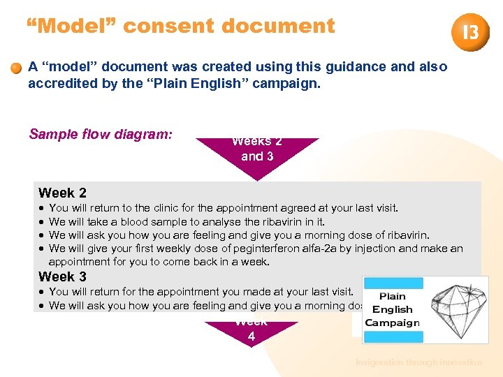 “Model” consent document A “model” document was created using this guidance and also accredited