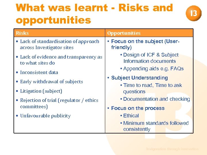 What was learnt - Risks and opportunities Risks Opportunities • Lack of standardisation of