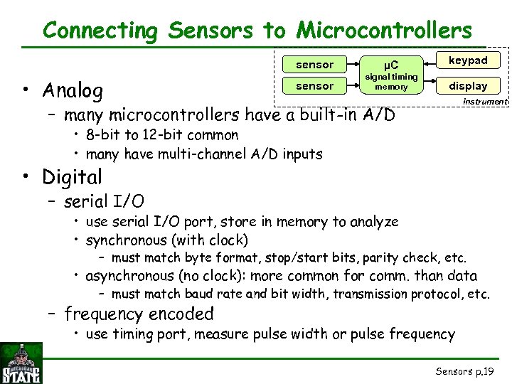 Connecting Sensors to Microcontrollers sensor • Analog µC sensor signal timing memory keypad display