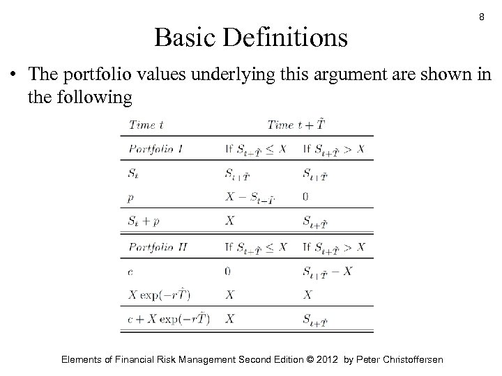 Basic Definitions 8 • The portfolio values underlying this argument are shown in the