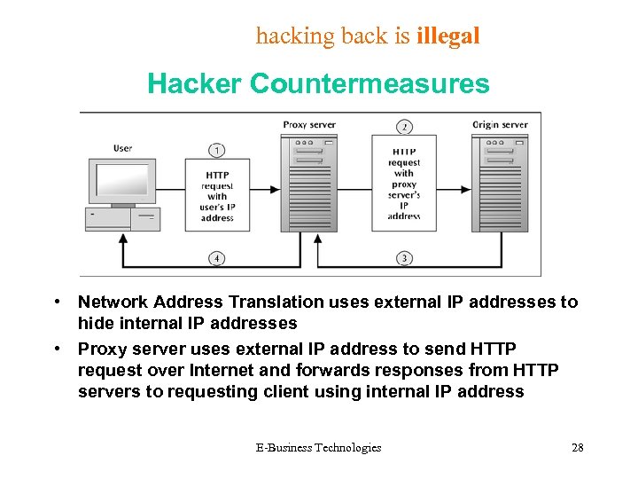 hacking back is illegal Hacker Countermeasures • Network Address Translation uses external IP addresses