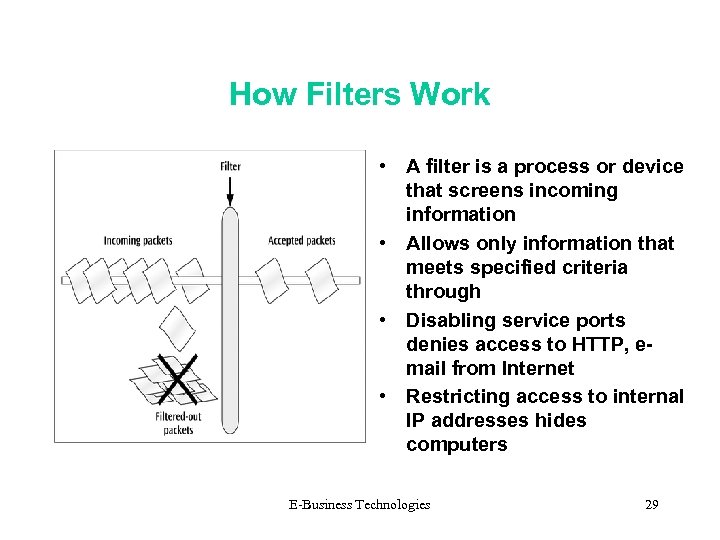 How Filters Work • A filter is a process or device that screens incoming