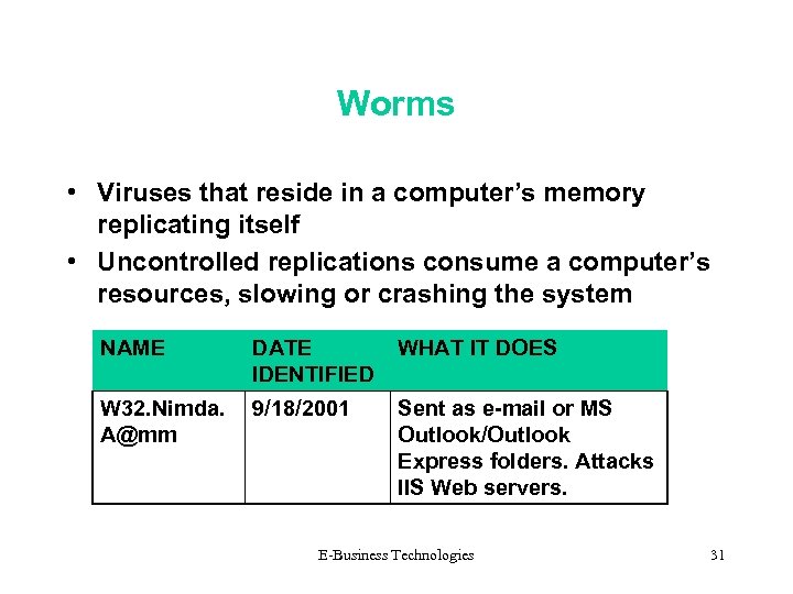 Worms • Viruses that reside in a computer’s memory replicating itself • Uncontrolled replications