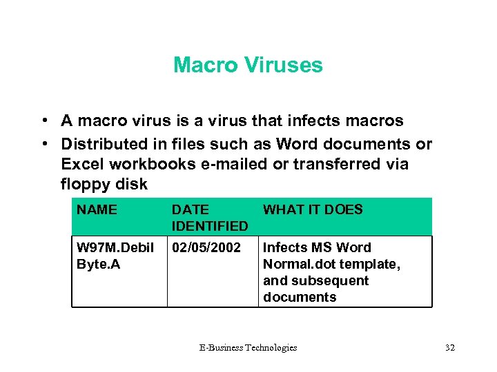 Macro Viruses • A macro virus is a virus that infects macros • Distributed