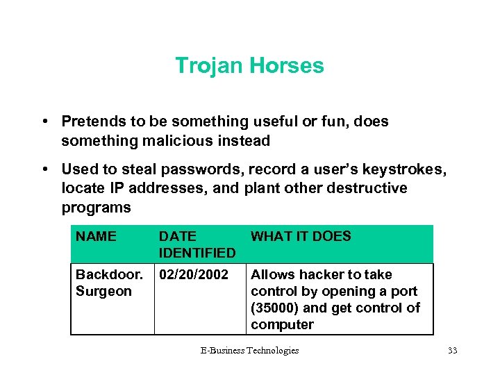 Trojan Horses • Pretends to be something useful or fun, does something malicious instead