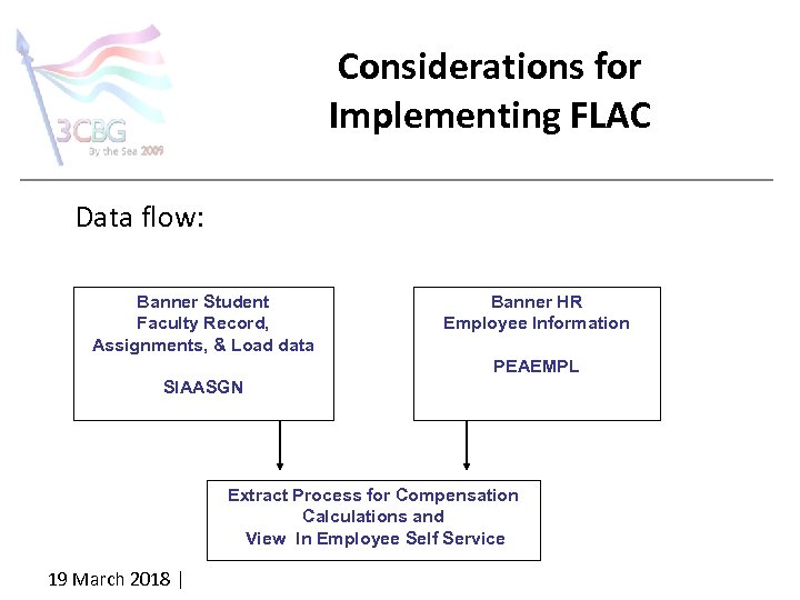 Considerations for Implementing FLAC Data flow: • Banner Student Faculty Record, Assignments, & Load