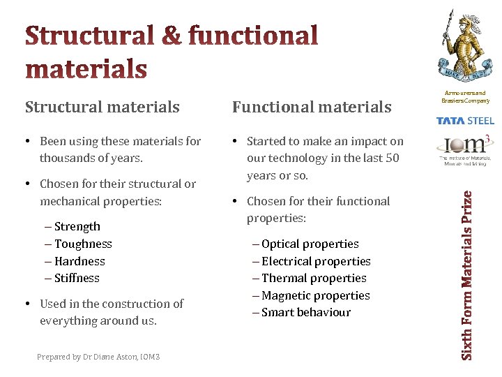 Structural materials Functional materials • Been using these materials for thousands of years. •