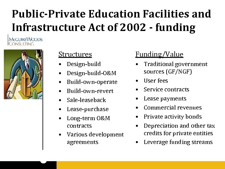 Public-Private Education Facilities and Infrastructure Act of 2002 - funding Structures Funding/Value • •