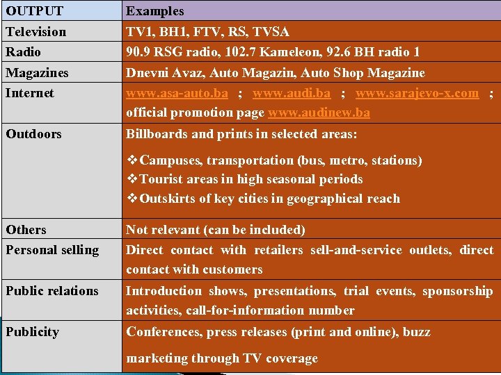 OUTPUT Television Radio Magazines Internet Examples TV 1, BH 1, FTV, RS, TVSA 90.