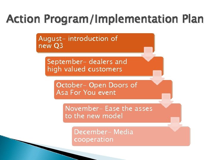 Action Program/Implementation Plan August- introduction of new Q 3 September- dealers and high valued