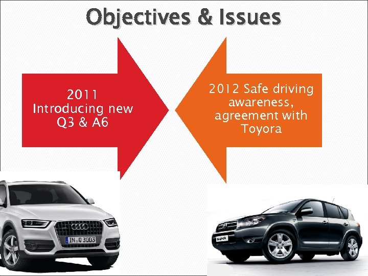 Objectives & Issues 2011 Introducing new Q 3 & A 6 2012 Safe driving
