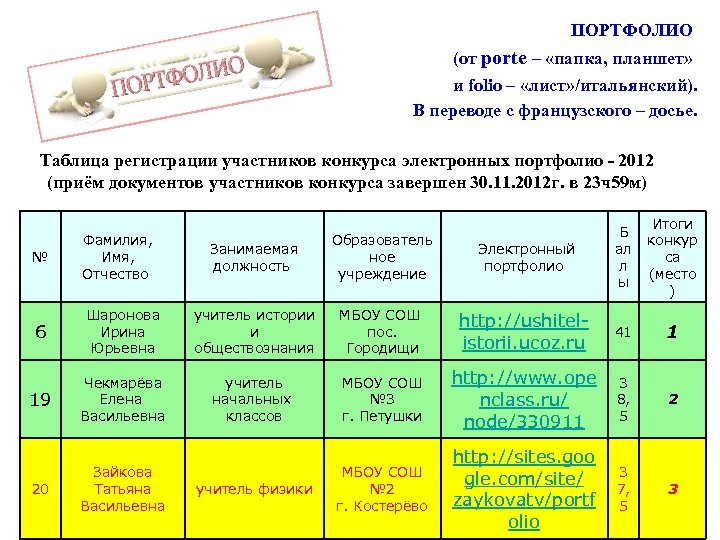 ПОРТФОЛИО (от porte – «папка, планшет» и folio – «лист» /итальянский). В переводе с