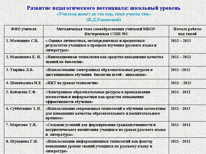 Развитие педагогического потенциала: школьный уровень «Учитель живет до тех пор, пока учится сам» (К.