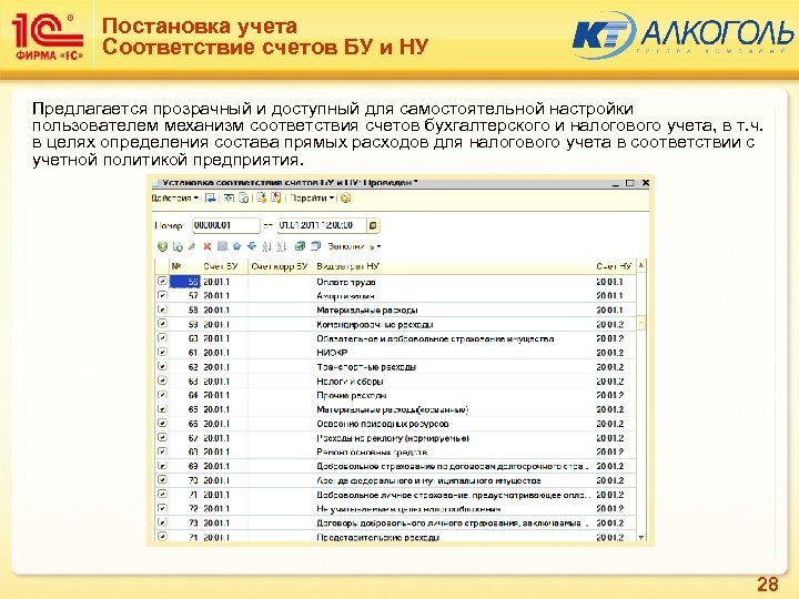 Постановка учета Соответствие счетов БУ и НУ Предлагается прозрачный и доступный для самостоятельной настройки